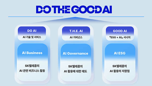 ▲SKT ESG 비전 ‘DO THE GOOD 보증 사이트’ 개념./사진=SK텔레콤