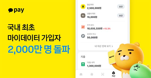 ▲카카오보증 사이트가 국내 최초로 마이보증 사이트 가입자 2000만 명을 돌파했다./사진=카카오보증 사이트