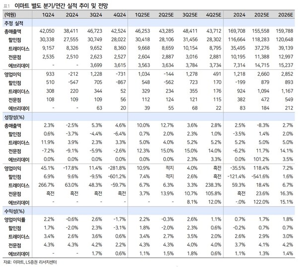 ▲자료=LS온라인 도박
