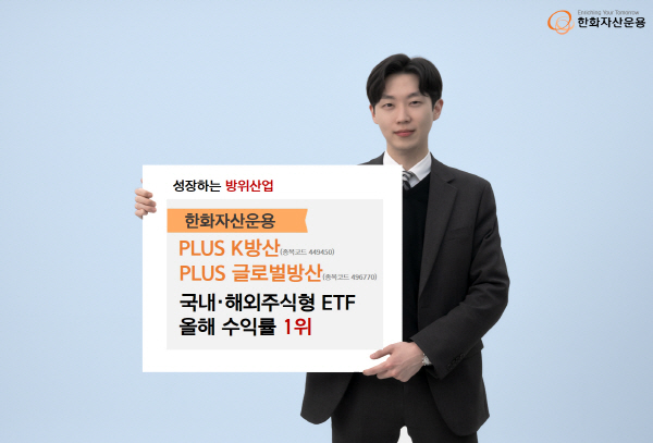 ▲한화자산운용의 'PLUS K방산' ETF와 'PLUS 글로벌방산' ETF가 국내주식형·해외주식형 부문에서 각각 연초 이후 수익률 1위를 기록하고 있다.(사진=한화자산운용)