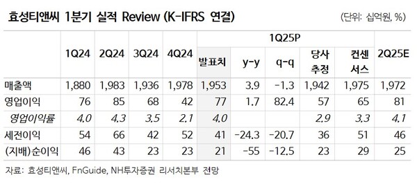 ▲자료=NH투자증권