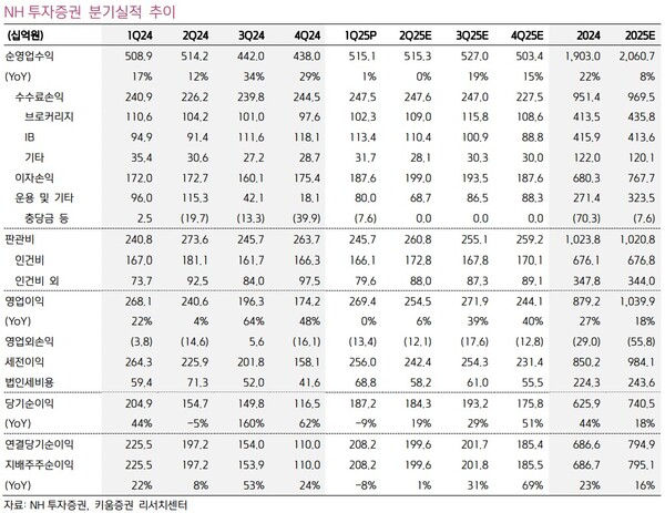 ▲사진=키움증권