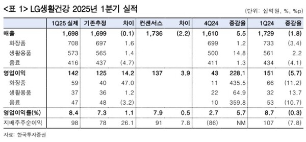 ▲자료=한국투자증권