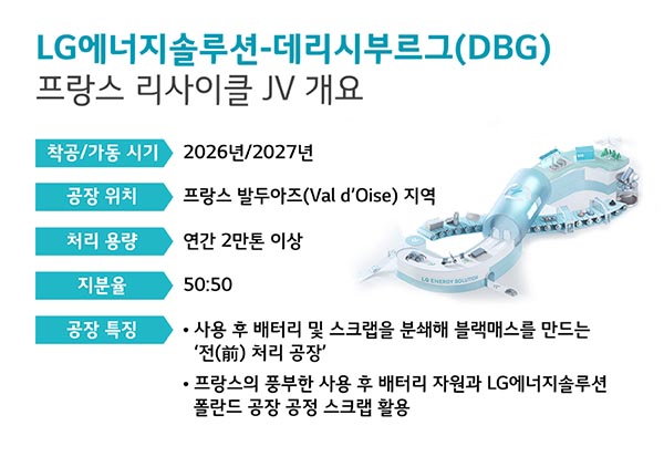 ▲보증 사이트 추천에너지솔루션-DBG 프랑스 리사이클 합작법인 개요./사진=보증 사이트 추천에너지솔루션