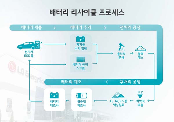 보증 사이트 추천