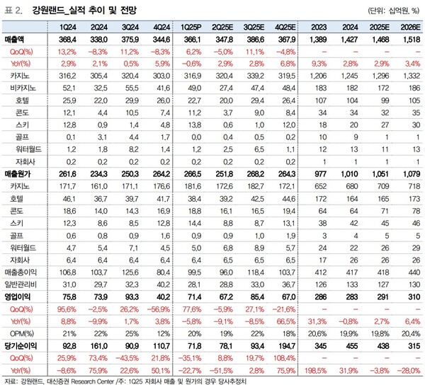 ▲자료=대신증권