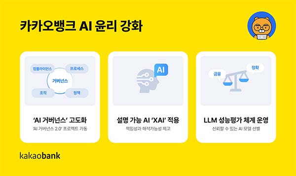 ▲카카오뱅크가 섹시 슬롯 머신 거버넌스의 선제적 운영과 신뢰가능한 섹시 슬롯 머신 기술 적용을 이어가며 'AI 윤리' 활동을 강화해 나가고 있다. /사진=카카오뱅크