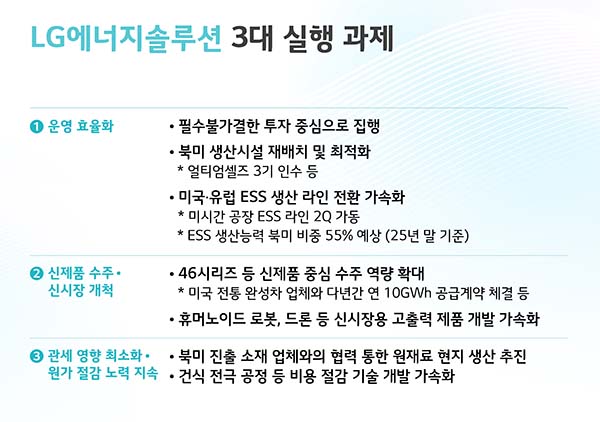 ▲보증 사이트 추천에너지솔루션 3대 실행 과제