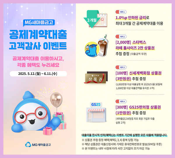▲새마을금고중앙회가 공제계약대출을 이용한 고객에게 한시적 이자율 인하 및 경품 지급 이벤트를 진행한다./사진=새마을금고중앙회