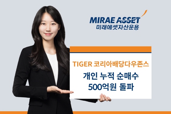 ▲미래에셋자산운용의 ‘TIGER 코리아무료 메가 슬롯 머신다우존스 ETF’가 상장일 이후 500억원 이상의 개인 누적 순매수를 기록했다.(사진=미래에셋자산운용)