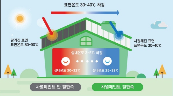 ▲한국토지주택공사는 올 상반기 'LH 중소기업 성장 신기술 공모'를 통해 총 27건의 우수 신기술을 선정했다.(사진=한국토지주택공사)