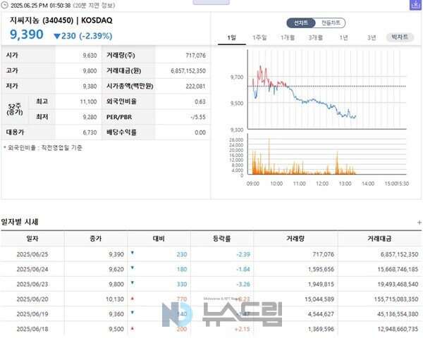 ▲KRX한국거래소 정보데이터시스템 내 rtg 슬롯 종목정보 화면 캡처= 슬롯 사이트 드림