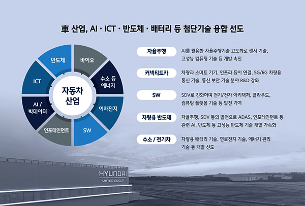▲사진=현대자동차그룹