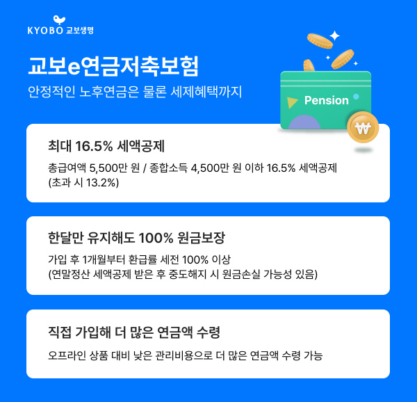 ▲도박은 디지털에 익숙한 2040세대를 위해 안정적인 노후 준비는 물론 세제혜택까지 받을 수 있는 '교보e연금저축보험'을 출시했다.(사진=교보생명)
