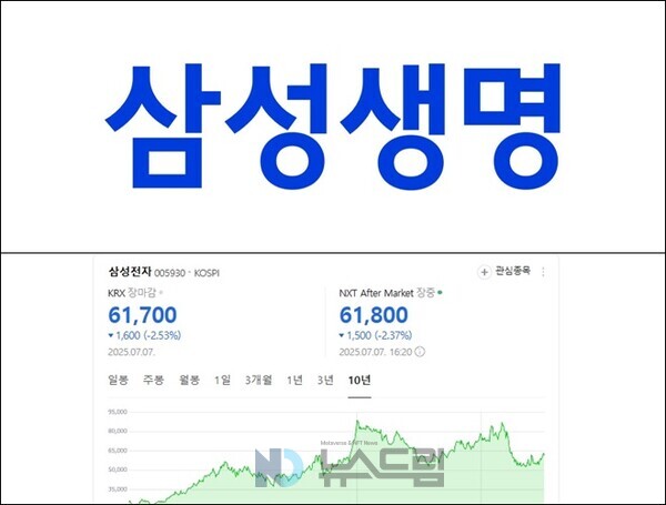 ▲에그 슬롯 CI(위), 삼성전자 최근 10년간 주가 추이(네이버페이 증권 화면 캡처)= 슬롯 사이트 드림