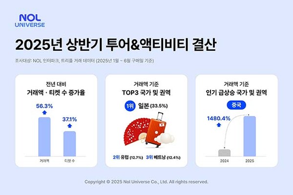 ▲이미지=놀유니버스