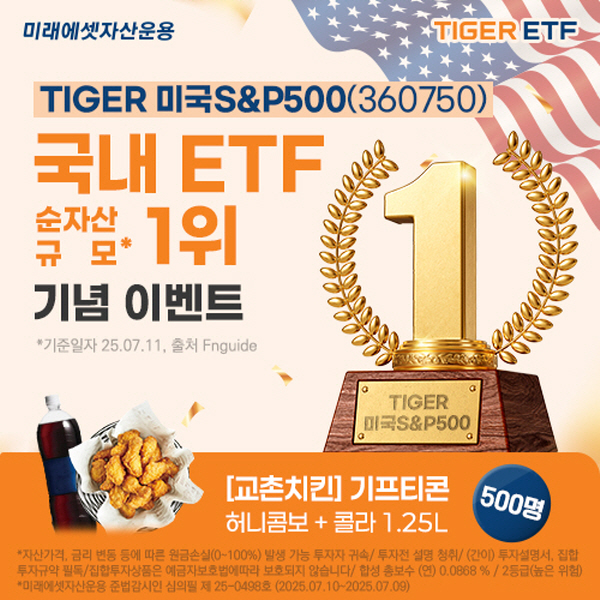 ▲미래에셋자산운용의 ‘TIGER 미국S&P500 토토 배팅 사이트’가 국내 상장된 전체 토토 배팅 사이트 중 순자산 1위를 차지했다.(사진=미래에셋자산운용)