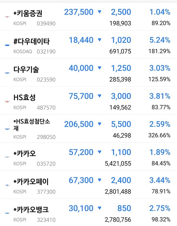 ▲각 기업