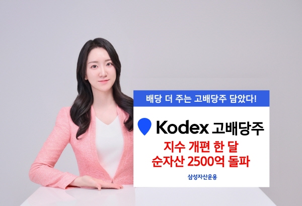 ▲삼성자산운용의 KODEX 도박 사이트의 순자산이 개편 전 667억원 규모에서 292% 증가해 2617억원을 기록했다.(사진=삼성자산운용)