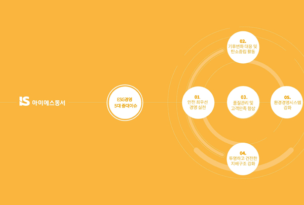 ▲아이에스동서가 5대 중대 이슈를 중심으로 ESG 경영성과 및 전략을 담은 지속가능경영보고서를 발간했다./사진=아이에스동서