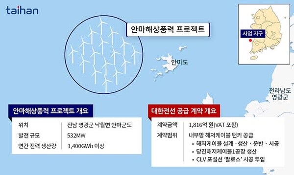 ▲안마해상풍력 및 대한전선 공급 개요 (이미지=대한전선)