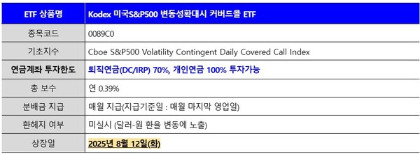 ▲KODEX 미국S&P500c 언어 슬롯 머신확대시커버드콜 ETF 상품 개요. 사진=삼성자산운용