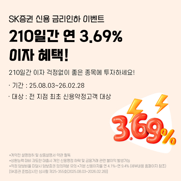 ▲SK증권은 210일간 연 3.69%의 신용 금리인하 이벤트를 진행한다.(사진=SK증권)