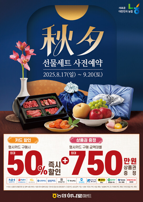 ▲농협경제지주가 다가오는 추석 명절을 맞아 8월 17일부터 9월 20일까지 전국 농협하나로마트에서 추석 선물세트 사전예약 행사를 실시한다./사진=농협경제지주