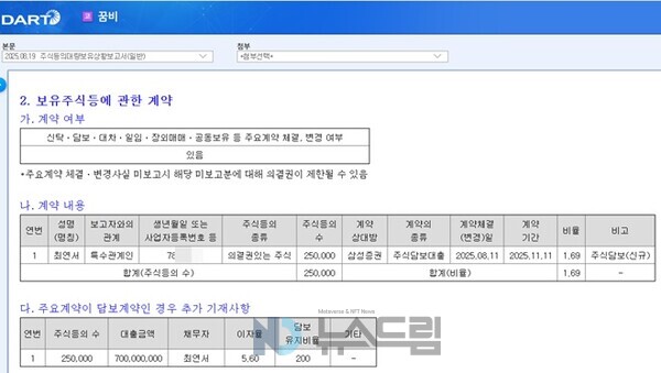 ▲2025년 8월 19일 공시된 크레이지 슬롯 카지노의 '주식등의대량보유상황보고서(일반)' 중 일부 캡처. 금감원 전자공시시스템= 슬롯 사이트 드림
