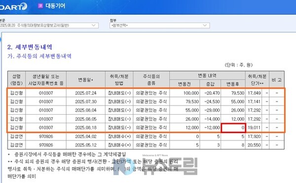 ▲2025년 8월 20일 대동, 비디오 슬롯 머신가 금감원 전자공시시스템에 공시한 주식 등의 대량 보유 상황 보고서(일반) 중 일부 캡처= 슬롯 사이트 드림