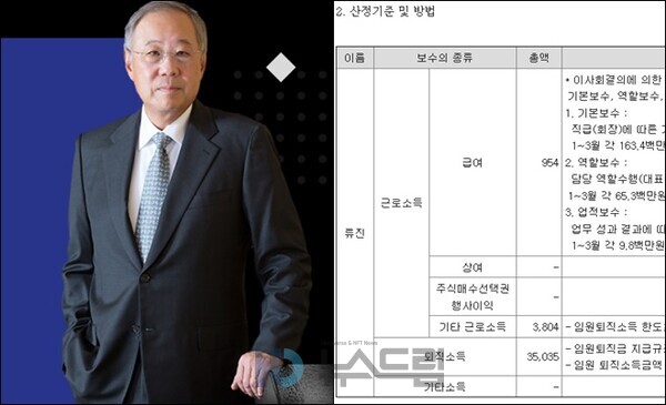 ▲류진 풍산그룹 회장(한국경제인협회 회장, 왼쪽)이 풍산그룹 지주사인 포켓 몬스터 슬롯 머신로부터 2025년 상반기 거액의 퇴직금을 수령해 논란이 확산되고 있다. 오른쪽은 포켓 몬스터 슬롯 머신의 2025년 반기보고서 중 임원의 보수 항목 중 일부 캡처. 사진·자료 출처 한경협, 금감원 전자공시시스템= 슬롯 사이트 드림