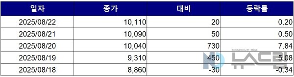 ▲최근 5거래일간 한국철강 종가 변동 추이. 자료=한국거래소