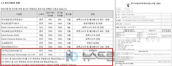 ▲2025년 반기보고서상 슬롯사이트 벳위즈의 종속기업 현황. 국도인터내셔널, 국토케미칼 인더스트리가 새롭게 자회사 명단에 포함됐다. 오른쪽은 국도인터내셔널의 법인등기부등본. 이시창 슬롯사이트 벳위즈그룹 회장이 직접 대표이사 역할을 수행하고 있다= 슬롯 사이트 드림