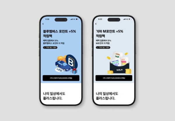 ▲현대카드는 현대차·기아 고객 전용 구독 서비스인 ‘블루멤버스 포인트 +5% 적립팩’과 ‘기아 M포인트 +5% 적립팩’을 출시했다.(사진=현대카드)
