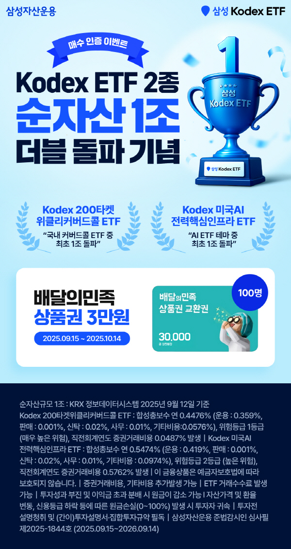 ▲삼성자산운용의 'KODEX 200타겟위클리커버드콜'과 'KODEX 미국AI전력핵심인프라' ETF가 각각 순자산 1조원을 돌파했다.(사진=삼성자산운용)
