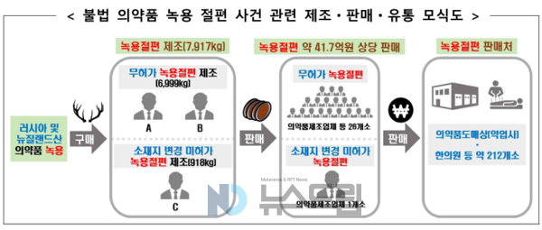 ▲ 사진=식약처
