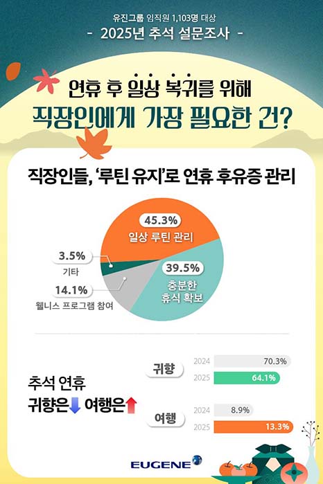 ▲이미지=유진그룹