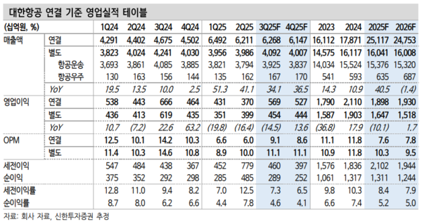 ▲사진=신한투자증권 제공