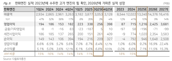 ▲사진=다올투자증권 제공
