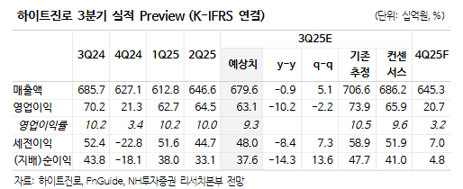 ▲사진=NH투자증권 제공