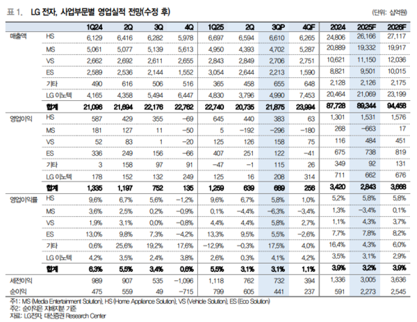 ▲대신증권 제공