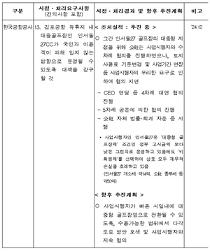 ▲인서울27모바일 슬롯 머신 게임클럽을 둘러싼 이 같은 문제들은 2023년 국회 국정감사에서도 비판의 대상이 된 바 있다. 하지만 2년이 흐른 지금도 상황은 전혀 개선되지 않은 것으로 파악된다. 한국공항공사 알리오 공시 자료 중 일부 캡처= 슬롯 사이트 드림