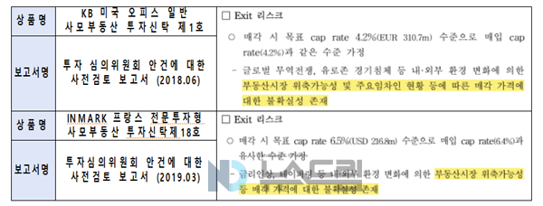 ▲ 공실 관련 공제회 리스크관리보고서. 사진=안호영의원실