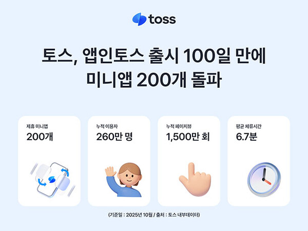 ▲이미지=5 릴 슬롯