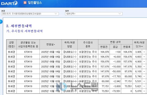 ▲2025년 10월 15일자 트리플 슬롯홀딩스 주식등의대량보유상황보고서 중 일부 캡처. 금감원 전자공시시스템= 슬롯 사이트 드림