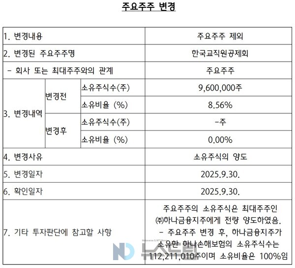 ▲ 9월 30일 오키 도키 슬롯해보험 공시. 자료=오키 도키 슬롯해보험