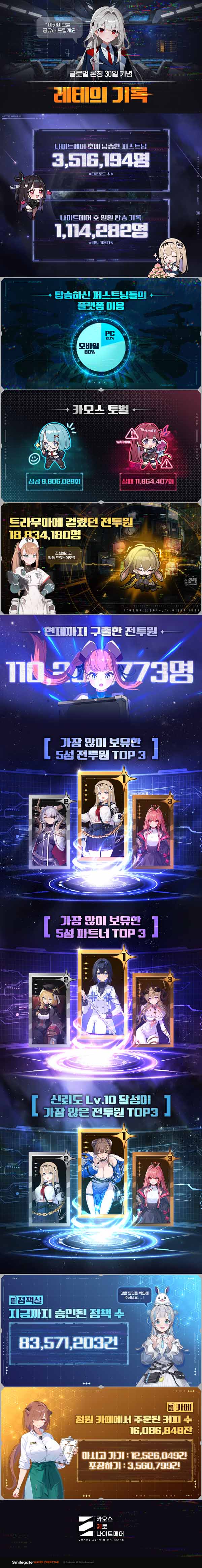 ▲카오스 제로 나이트메어 인포그래픽./사진=스마일게이트