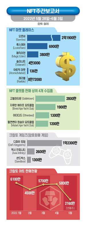 도박 사이트 추천