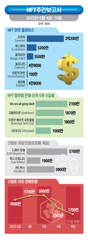 도박 사이트 추천
