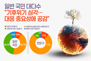 도박 종류